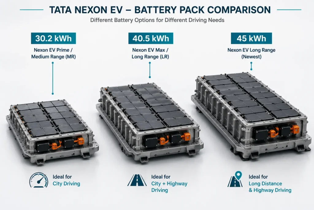 Comparison of Tata Nexon EV 30.2 kWh, 40.5 kWh and 45 kWh battery packs